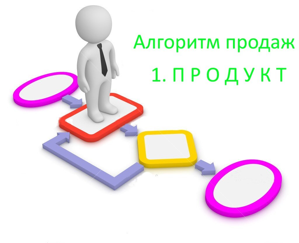 Алгоритм продаж мебели. Продукт | Обучение продажам кухни на заказ | Дзен