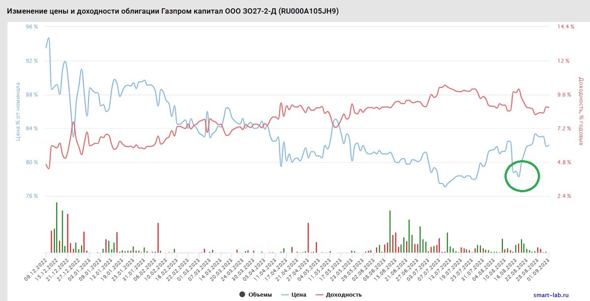 BTC in USD. BTC USD. BTCFREE get 0.26 BTC.