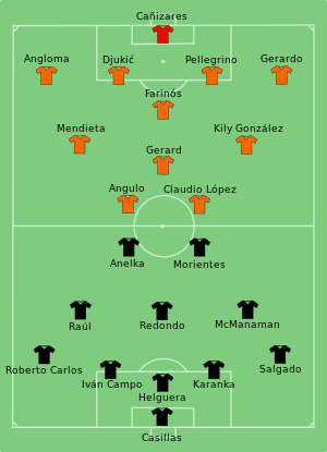 Составы команд