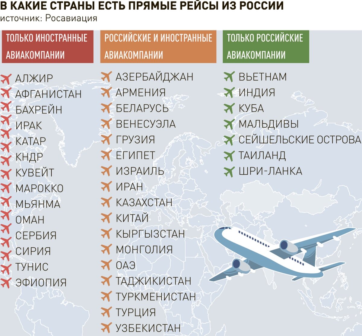 Глава Росавиации: В этом году в Россию стало летать больше иностранных  авиакомпаний | Российская газета | Дзен