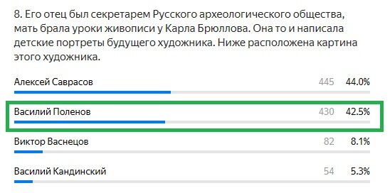 Правильный ответ: Василий Поленов