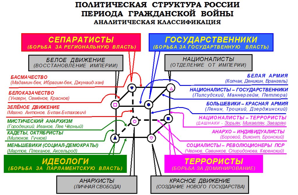 Гражданская сила политическая