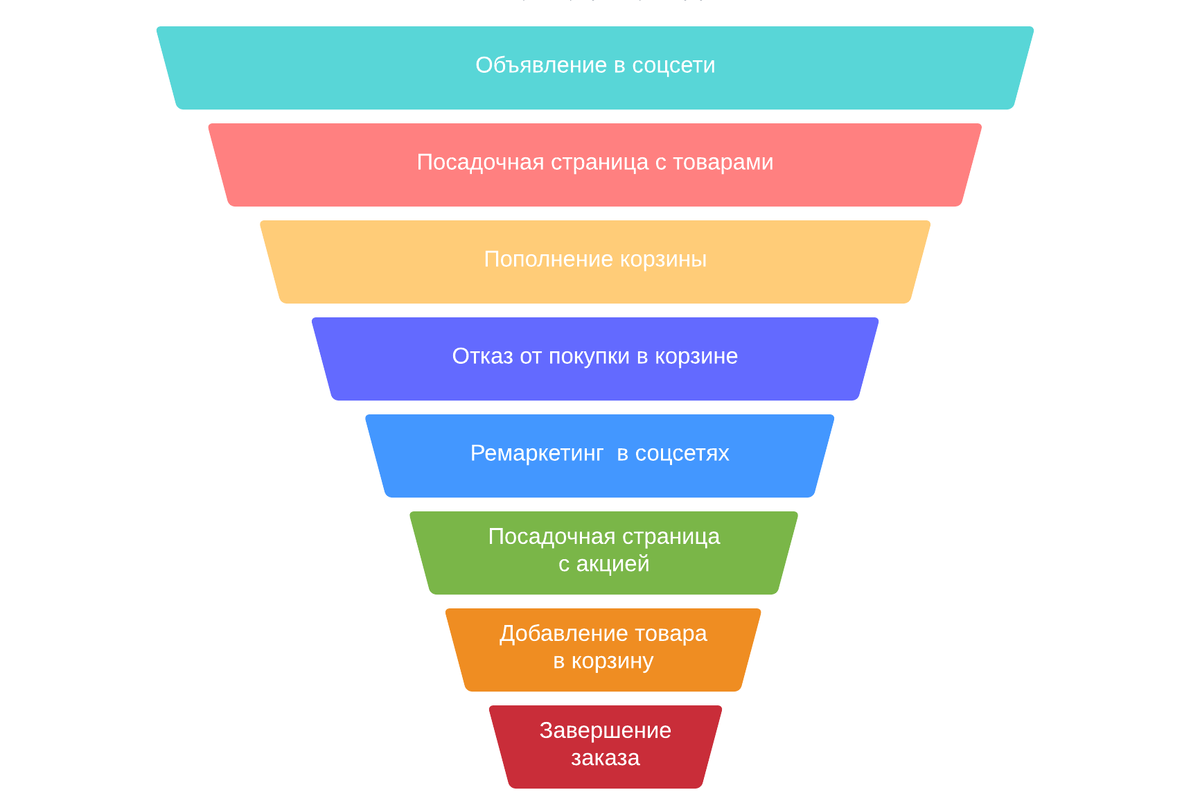 По поводу продвижения сайта по результатам звоните: +7(977)172-99-98 Максим