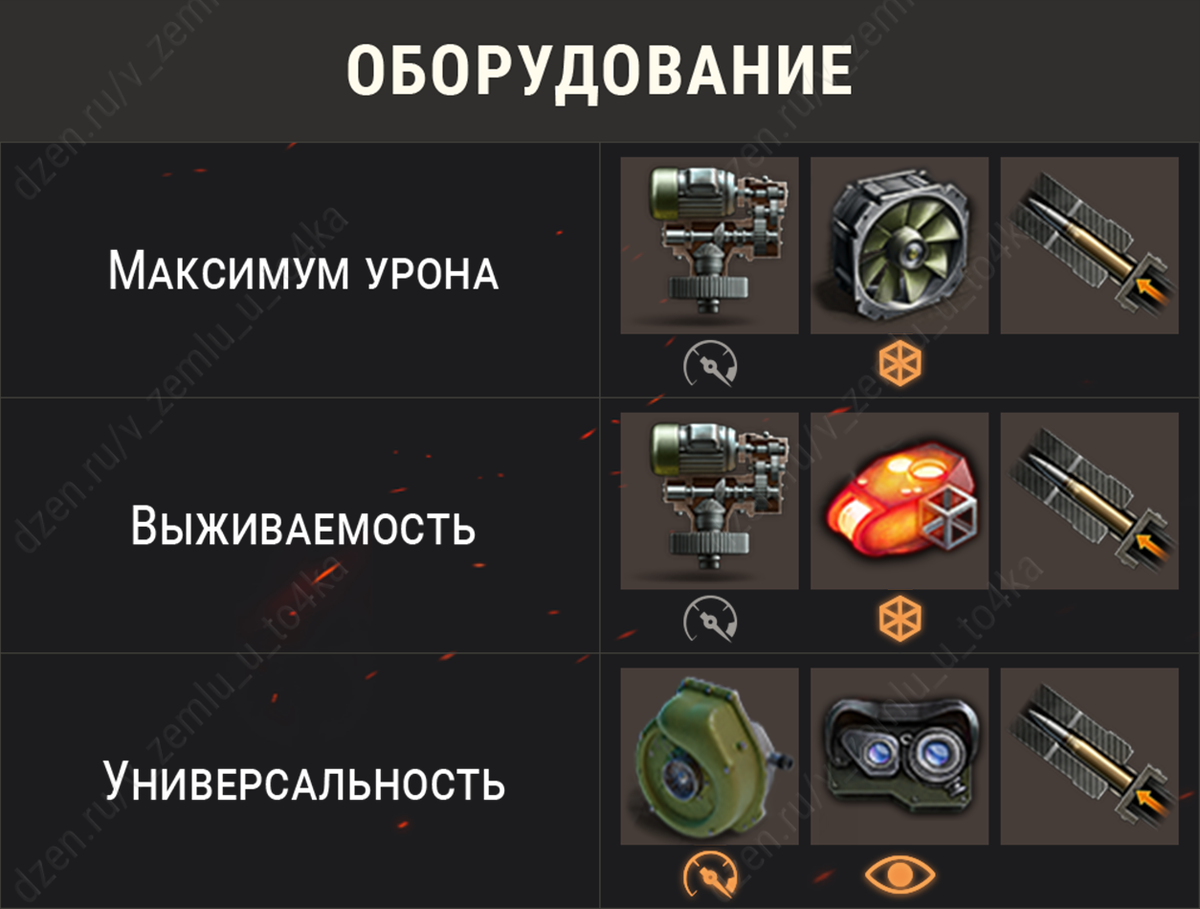 Оборудование для Объект 416 (World of Tanks / Мир танков)