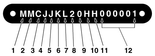 Данный идентификатор включает в себя 17 символов, каждый из них несет определенную информацию. Они как цифровые, так и буквенные, кроме латинских букв Q и O, из-за того, что они похожи на цифру 0. Также не указывается буква I, из-за схожести с единицей. Их использование может затруднить идентификацию авто в случае частичного повреждения кода. Данный ряд символов делится на три части, каждая из которых несет определенный вид информации.