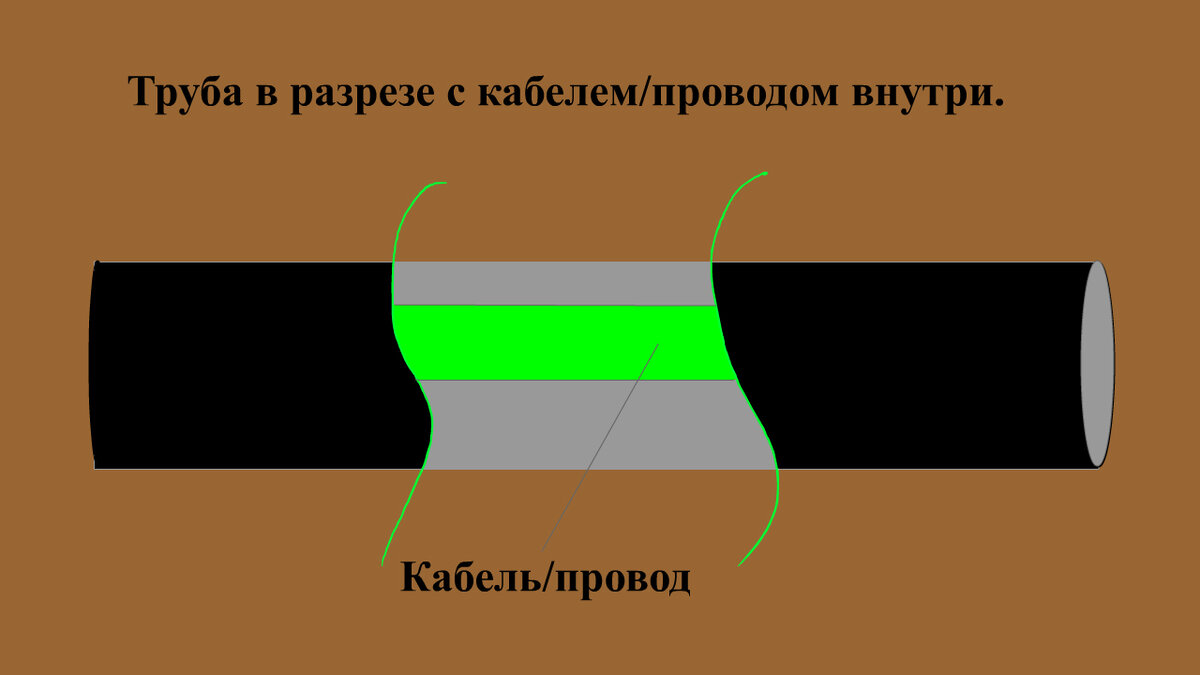 Кабель/провод в трубе. Труба в разрезе. Рисунок автора статьи. 
