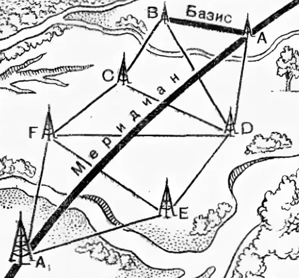 Снеллиус триангуляция. Метод триангуляции. Триангуляция (геодезия). Метод триангуляции в астрономии.