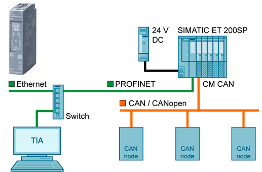 S connection. Siemens SIMATIC et 200sp. SIMATIC et 200sp шина расширительная. Система распределенного ввода вывода Siemens. Схема входов Siemens SIMATIC s200