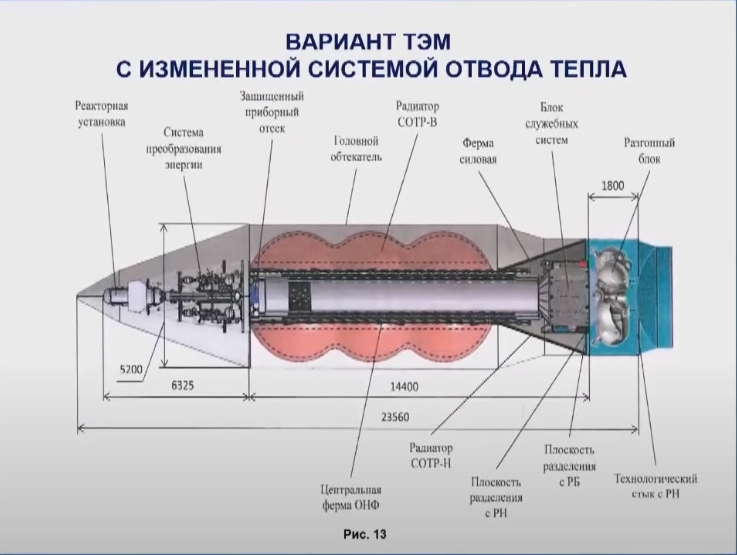 Источник - Общее собрание членов Российской академии наук (21.04.2021)