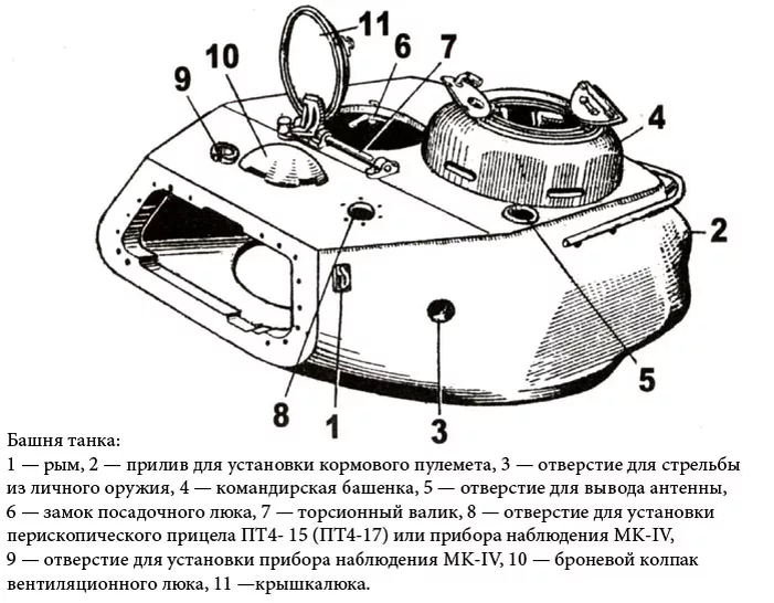 Ис 2 схема. Башня танка ИС-2. Корпус танка ИС-2. Башня ИС-2 чертеж. ИС 2 лобовая броня.