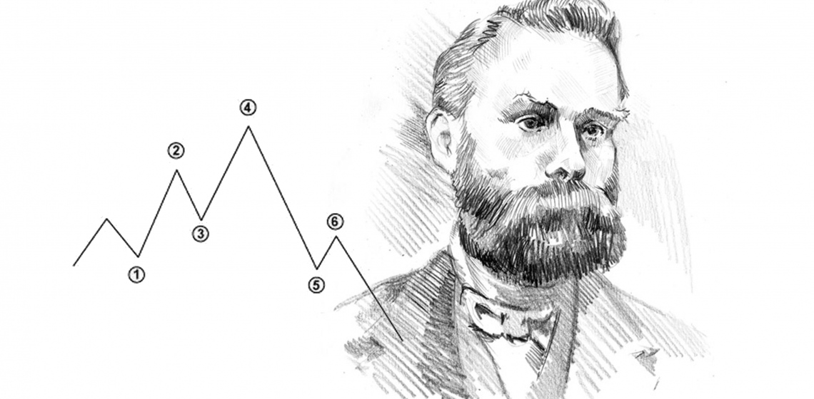 Как торговать по теории Доу | ForumForex | Дзен