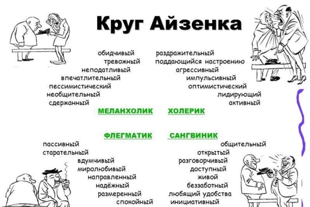 Как понять какой у тебя тип личности. Типы личности в психологии холерик сангвиник. Тип личности холерик флегматик. Типы личности в психологии холерик сангвиник флегматик меланхолик. Типы личности в психологии холерик сангвиник флегматик.