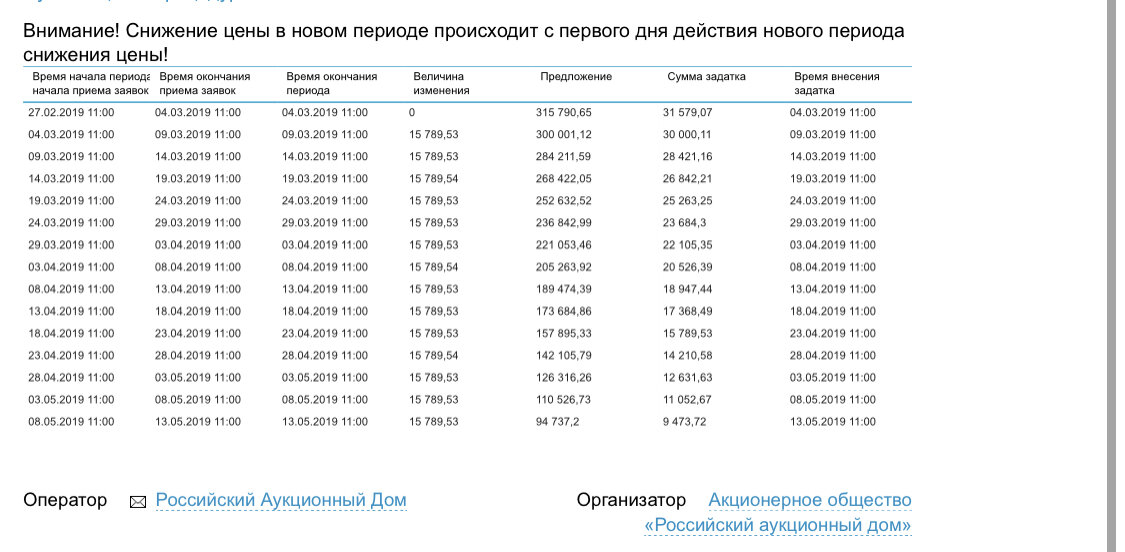 Цена могла снижаться каждые 5 дней на 15 789,39 коп.