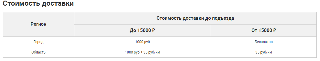 Второе правило. Гарантии в сроках доставки