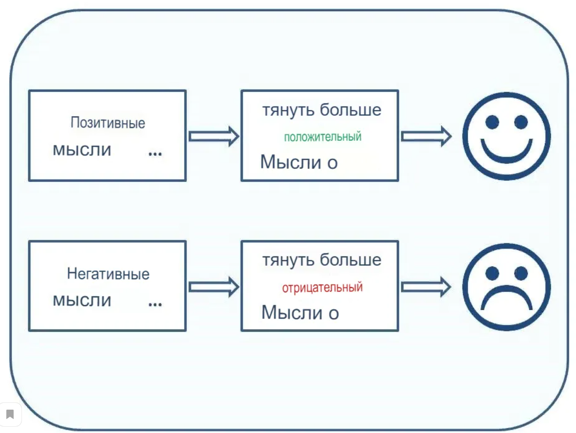 Почему мы так часто путаемся в своих мыслях и как исправить это