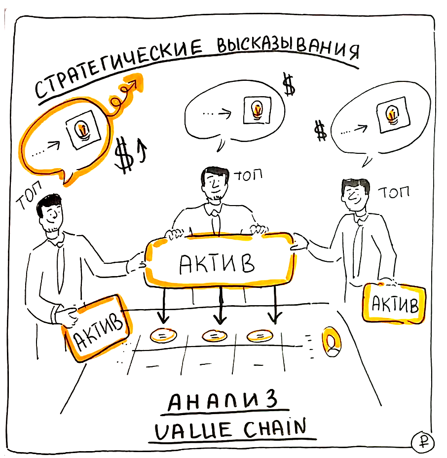 Стратегические высказывания на основе анализа Value chain