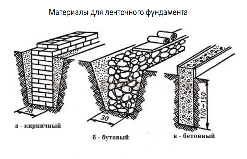 Бутовый ленточный фундамент толщина. Бутовый столбчатый фундамент. Фундаменты столбчатые каменные с кирпичным цоколем. Фундамент столбчатый Бутовой.