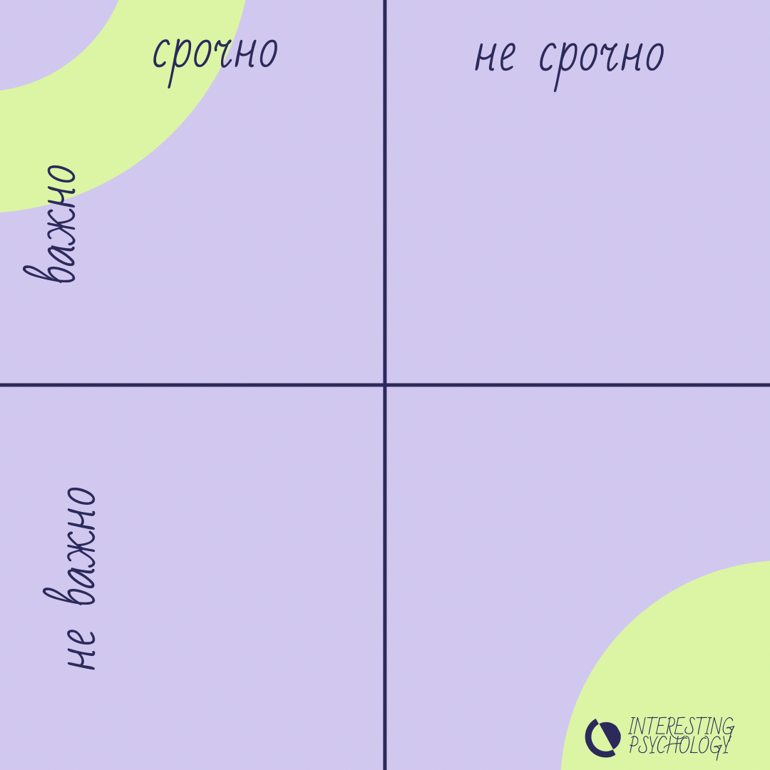 таблица Эйзенхауэра