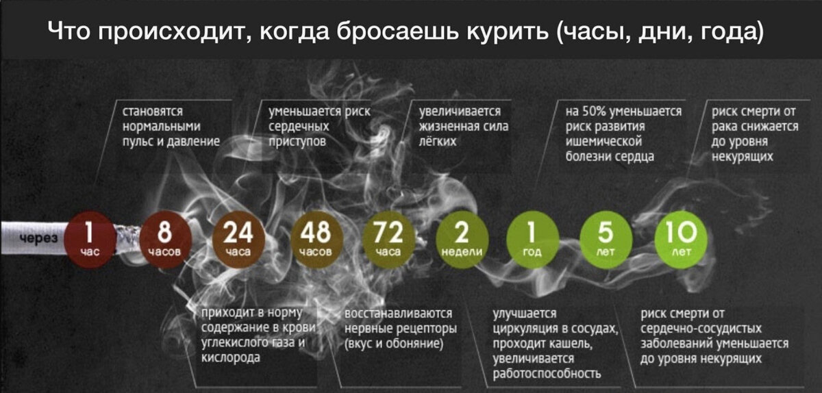 результаты отказа от курения. после курения организмом отказа. как правильно отказать клиенту в услуге. как забросить курить. как резко бросить курить.