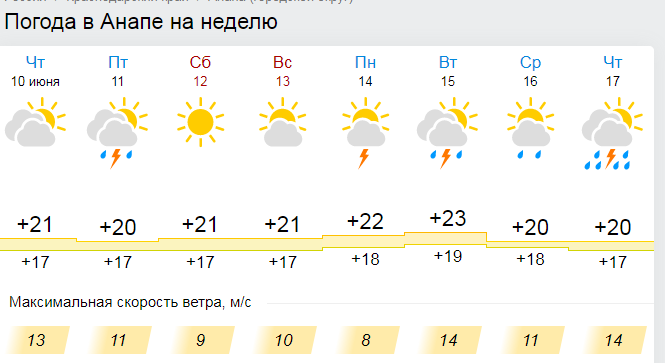 Анапа 14 дней