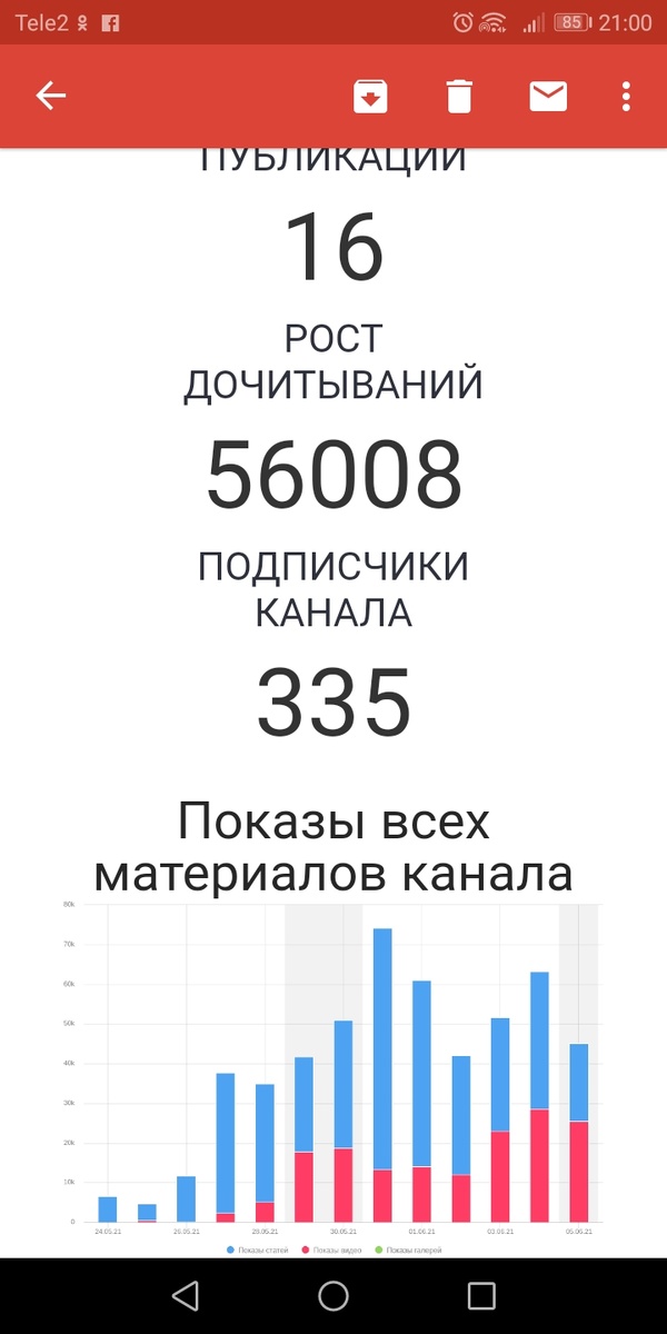 Скрин с моей почты 