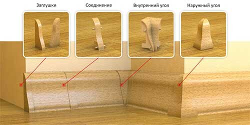 пластиковый плинтус