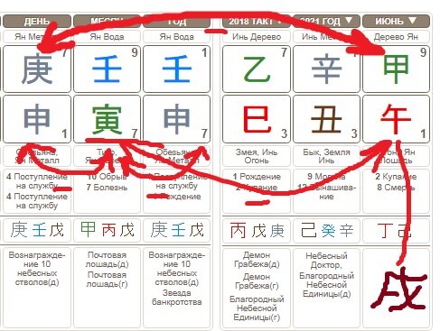 карта рождения БаЦзы Эриксена
