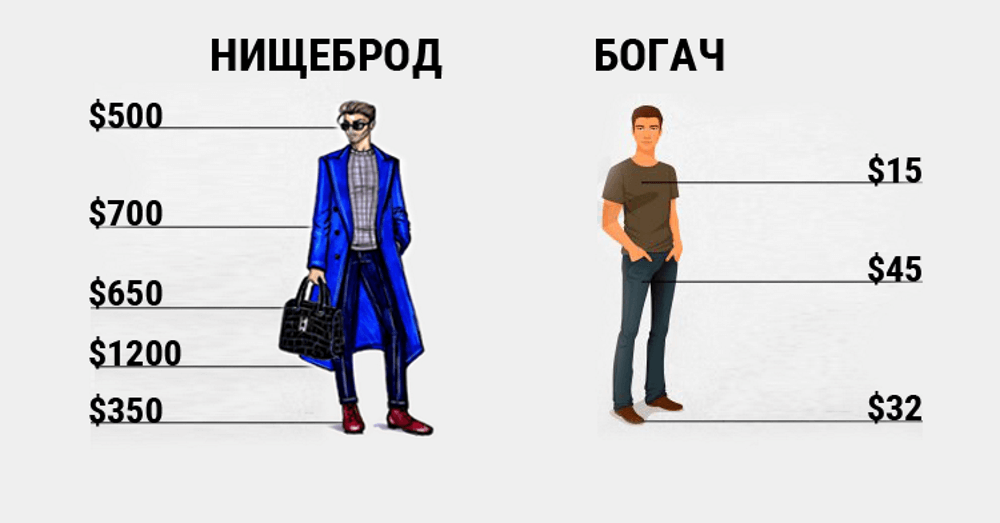 Я точно знаю, сколько стоят вещи, которые на вас надеты | Nika, risk ...