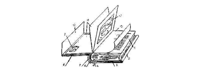 Как сделать переплет для книг?