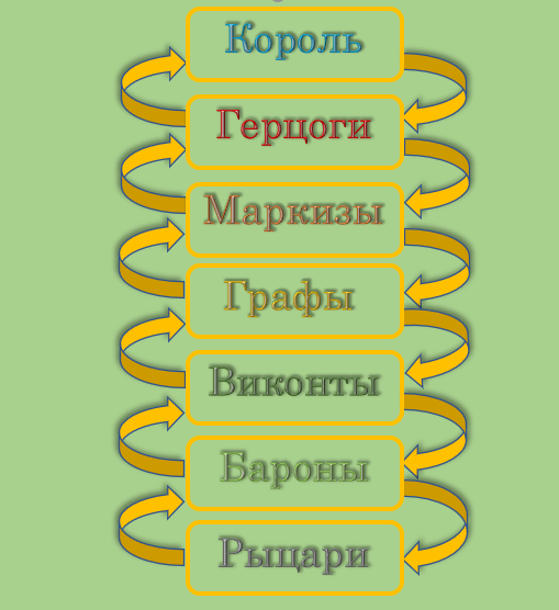 Феодальная лестница