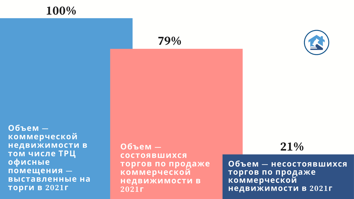 Организатор торгов 📢 | NAZAROFF-TORGI | Дзен