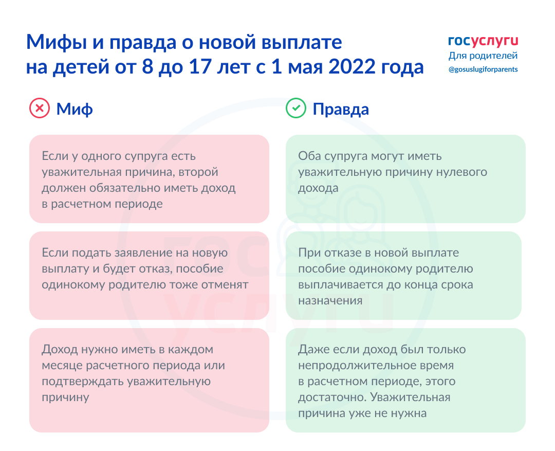 Новые выплаты. Выплаты на детей с 1 мая. Правда и мифы о пособиях на детей. Пособие на детей от 8 до 17. Размер пособий на детей в 2022 году