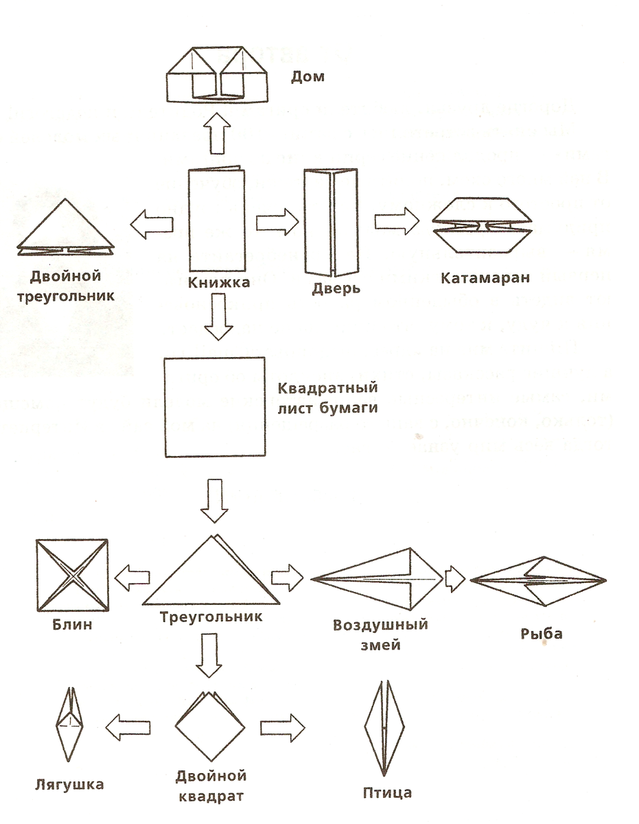 Базовые складки и формы оригами - Оригами из бумаги