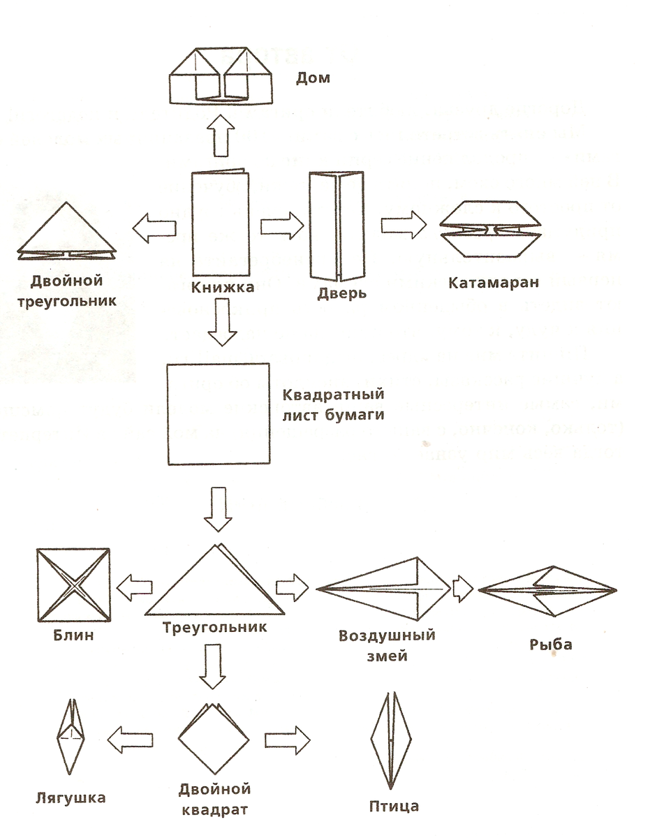 Базовые формы оригами