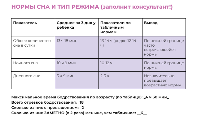 Ребенок плохо спит ночью в 10 месяцев. 6 самых частых причин ночных пробуждений этого возраста