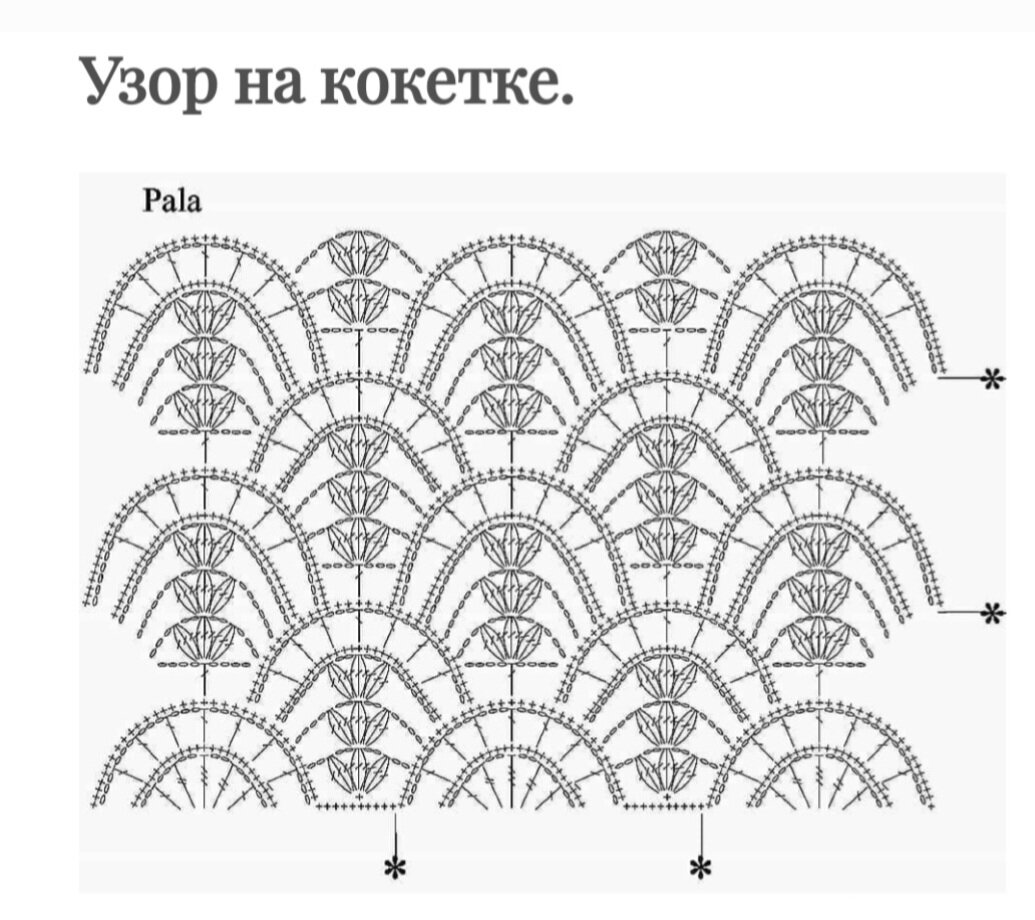 схема вязания реглана спицами сверху для начинающих. вязание крючком круглая кокетка сверху. вяжем реглан сверху крючком. узоры по кругу сверху вниз. круглая кокетка крючком.