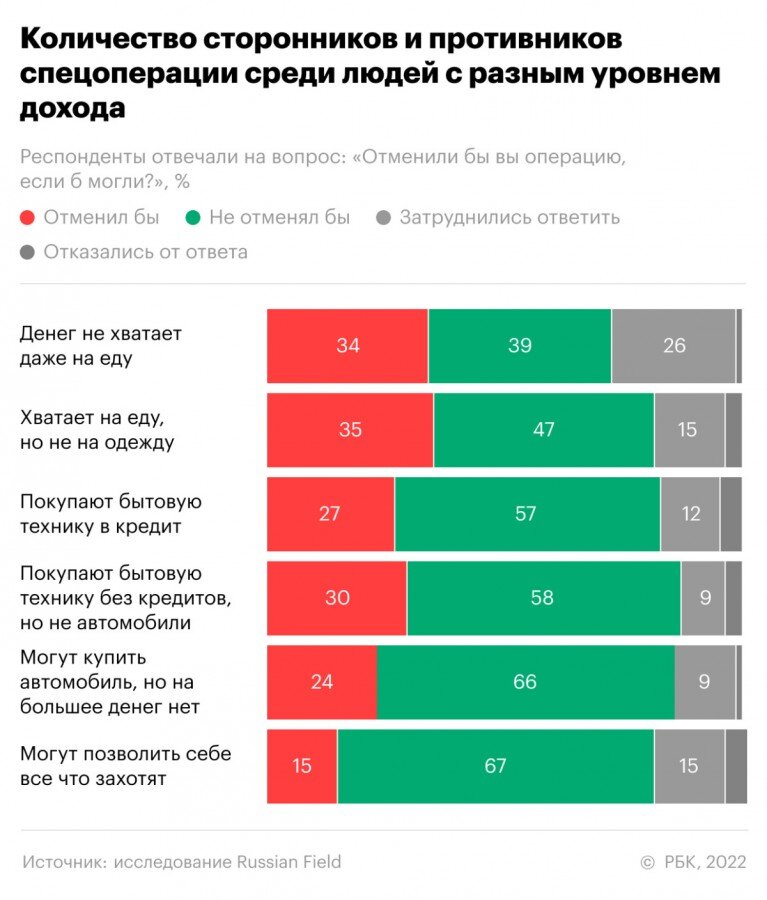 В материальном плане