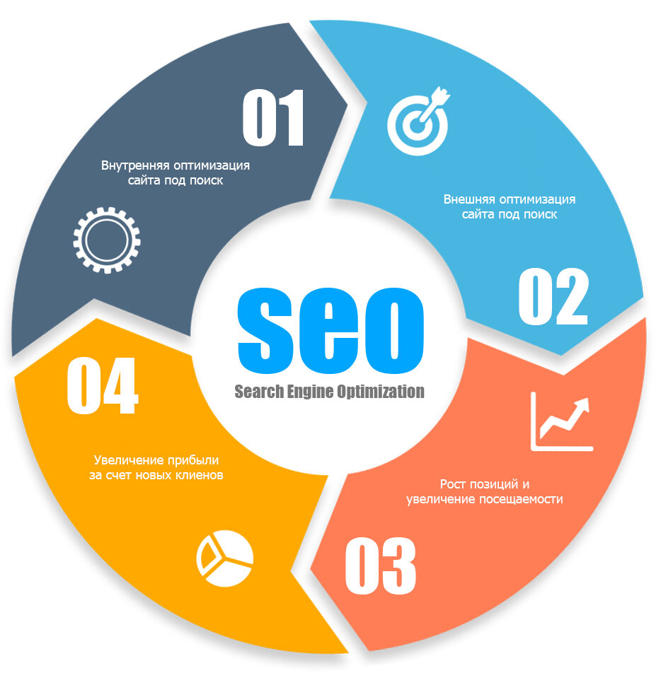 Сео оптимизация 