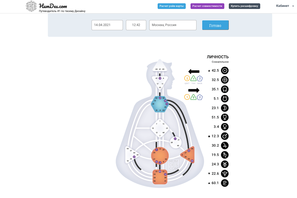 Расчет Рейв-карты - Дизайн Человека и расшифровка | Любомудр