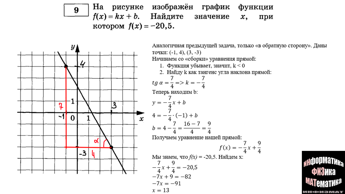 Анализ линейных функций в №9 ЕГЭ математика профильный уровень.  Теоретический и практический разбор. | In ФИЗМАТ | Дзен