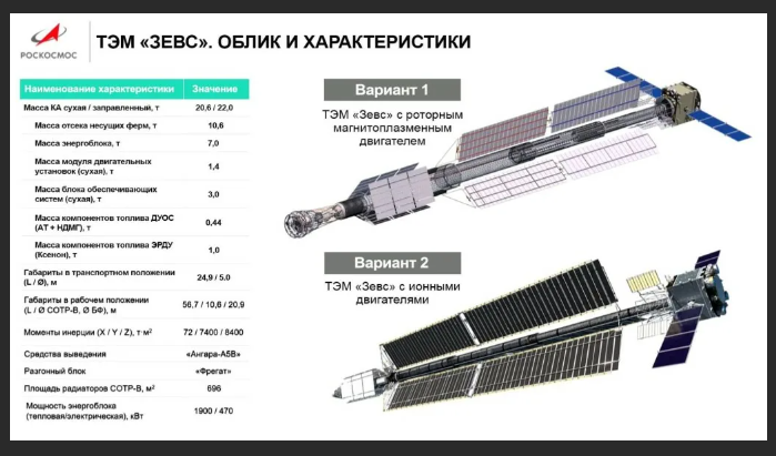 Источник РОСКОСМОС