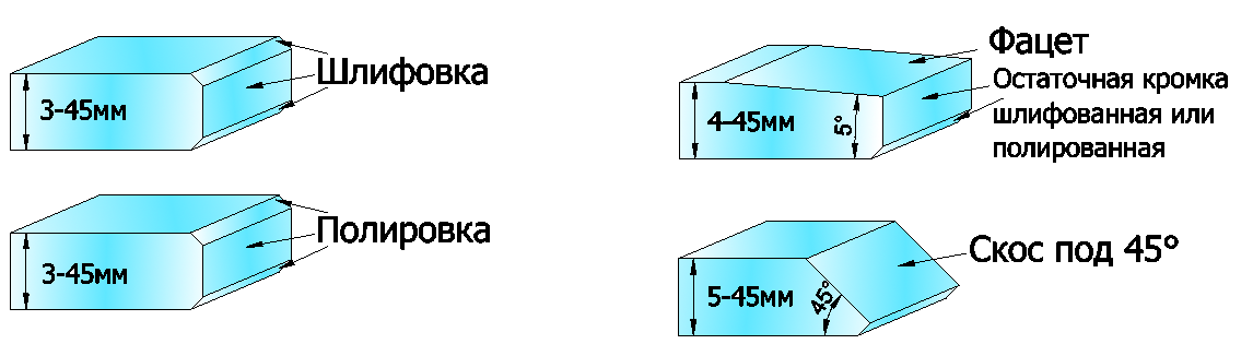 Обработка кромки зеркала