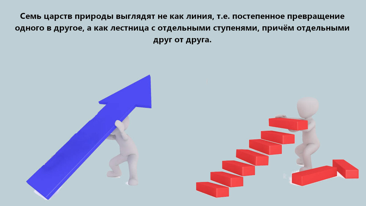 Предисловие для непостоянных читателей. Азбука Теософии является многосерийным (многостатейным) проектом горизонтального типа.-2