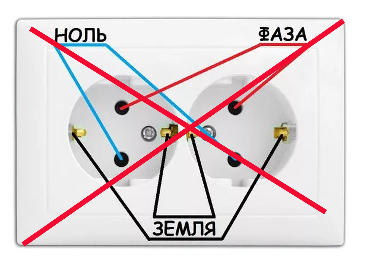 Делаем розетки в доме, где должна быть фаза где ноль, как правильно втыкать  вилку в розетку, какими последствиями грозит ошибка | Размышления о стройке  | Дзен