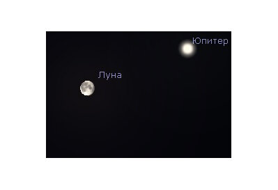 симуляция расположения небесных тел