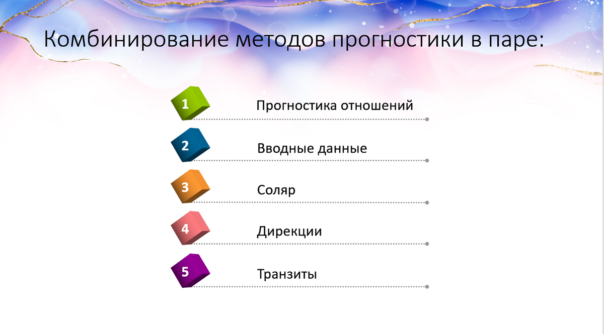 Мастер-класс по прогнозированию отношений в соляре (годовом прогнозе) |  Марина Архипова | Дзен