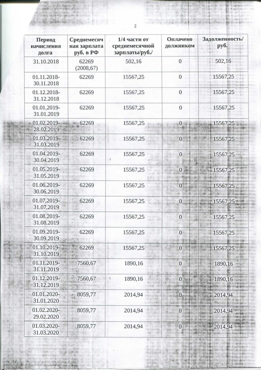Реальный пример расчета задолженности по алиментам 
