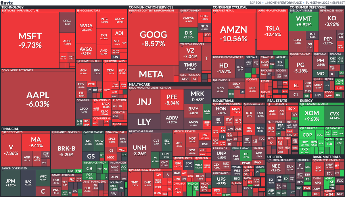 Карта S&P 500 за август