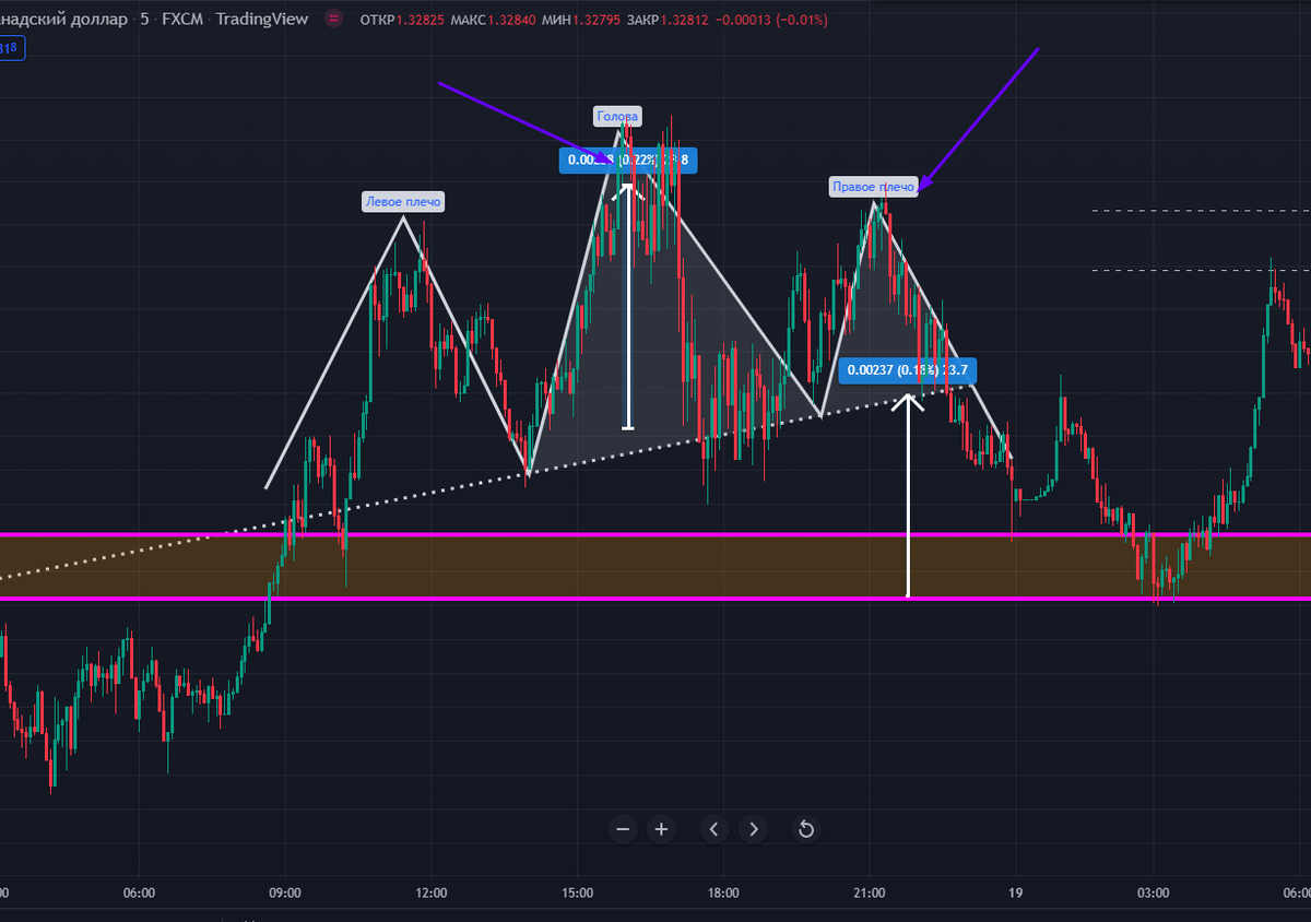 Точки входа по фигуре