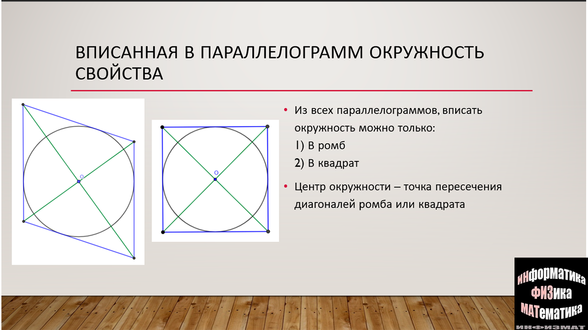 Готовимся к экзаменам. Математика. Раздел 